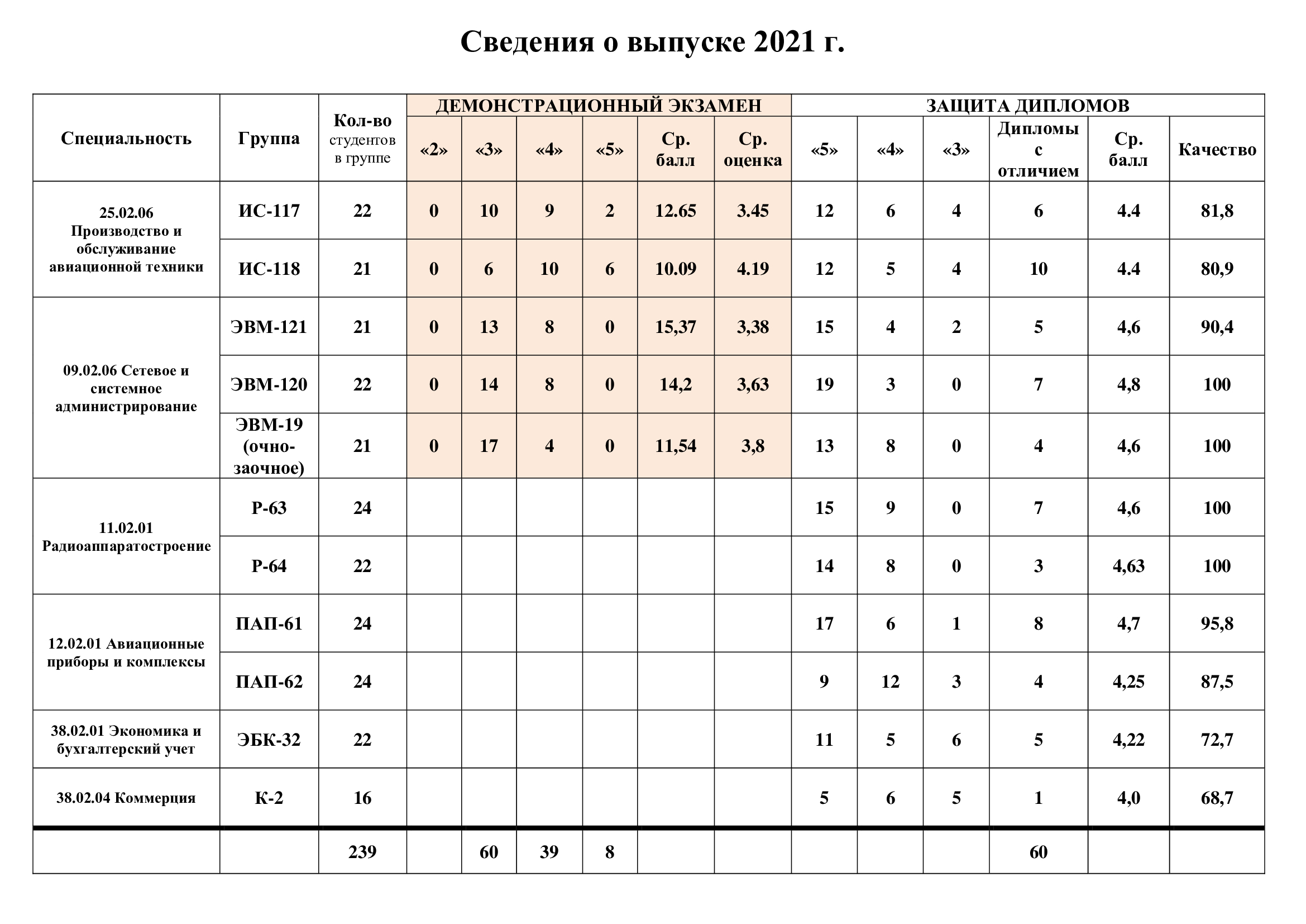 Расписание занятий – Студенту – ГПОУ «Кузнецкий …